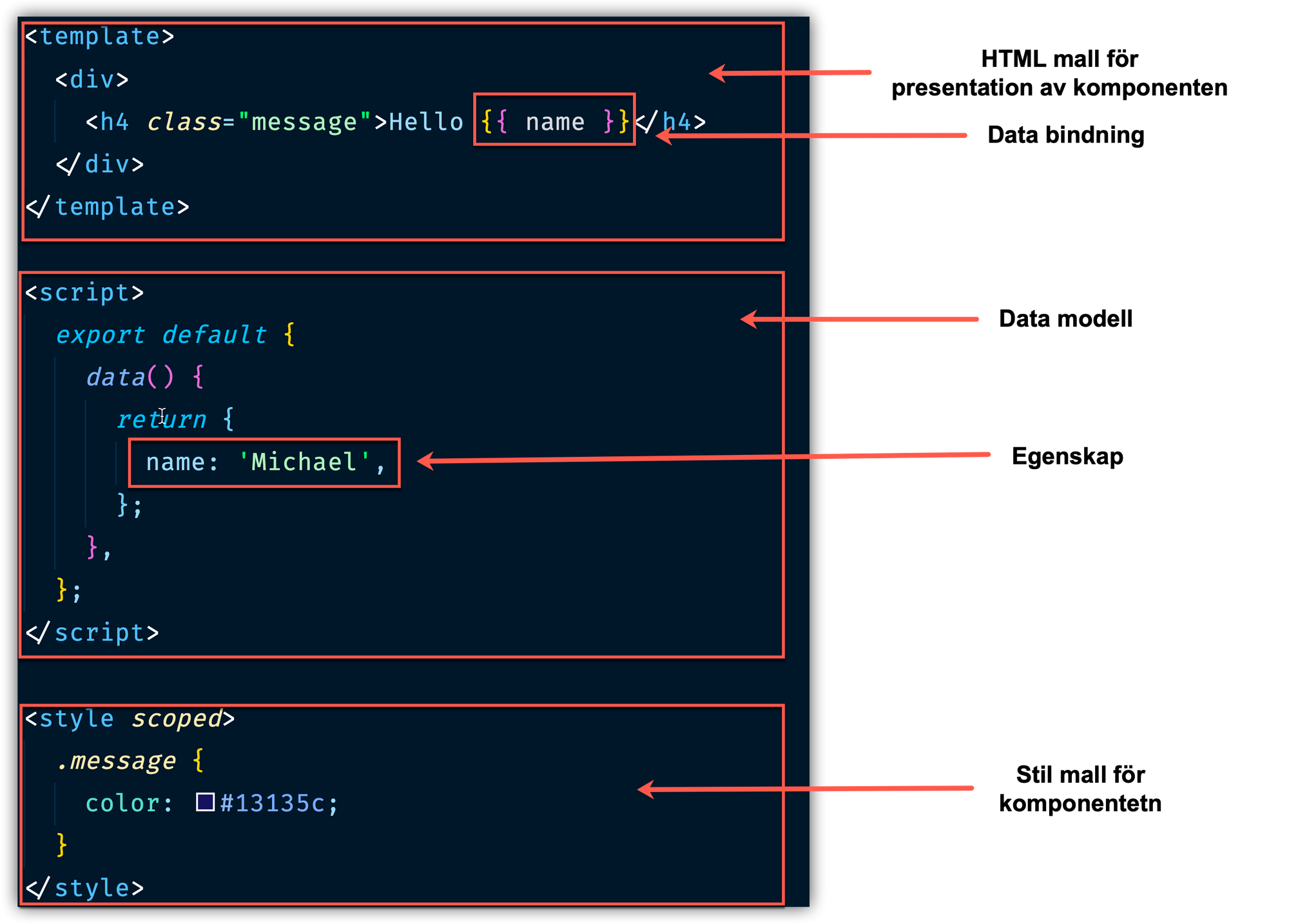 vue-basic-component